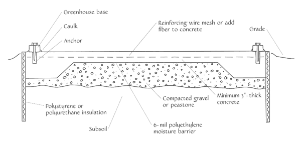 Concrete Slab Foundation